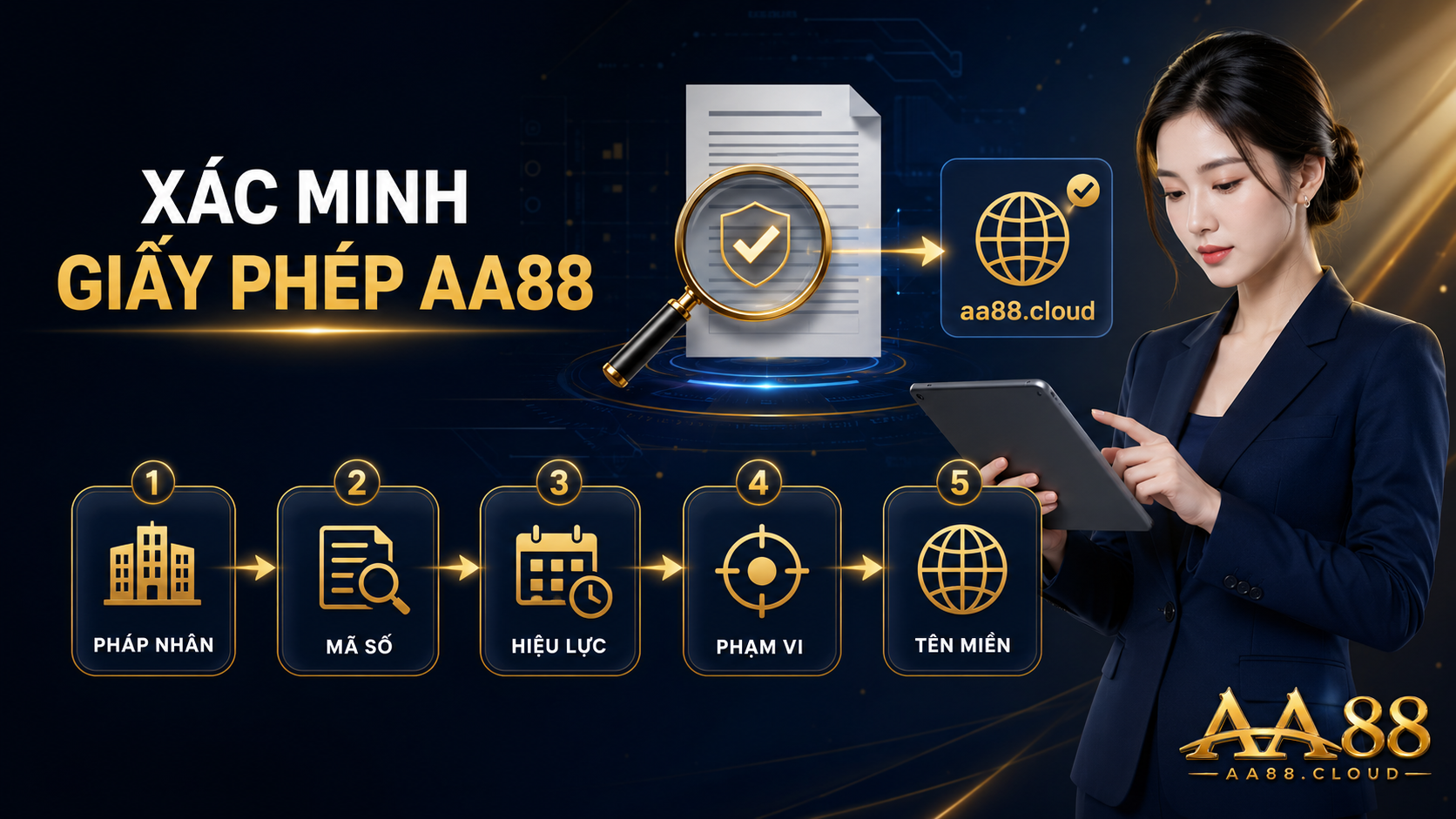 Quy trình xác minh giấy phép AA88 cần kiểm tra đồng thời pháp nhân, mã số, hiệu lực, phạm vi và tên miền